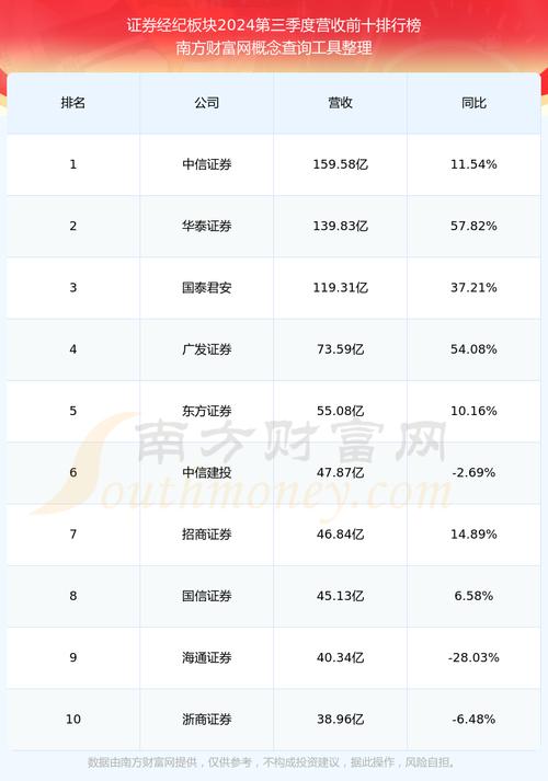 600369股票行情，600369西南證券東方財富